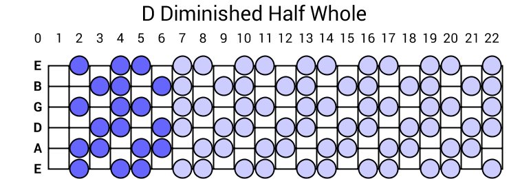 D Diminished Half Whole