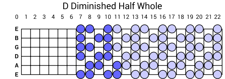 D Diminished Half Whole