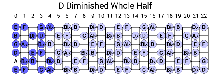 D Diminished Whole Half