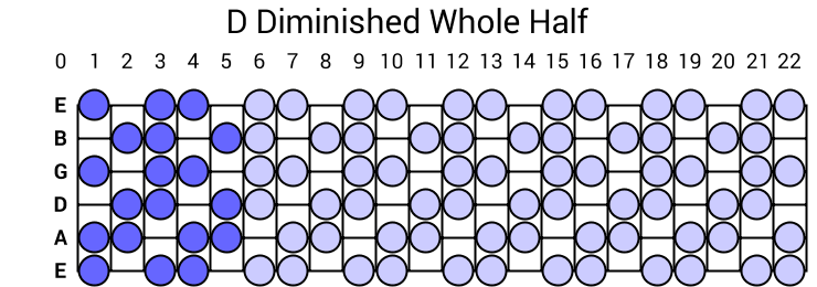 D Diminished Whole Half