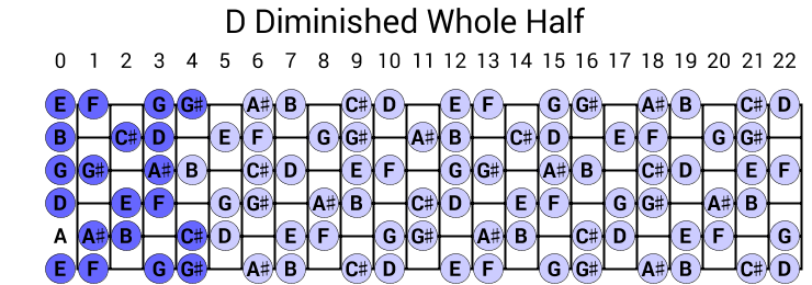 D Diminished Whole Half