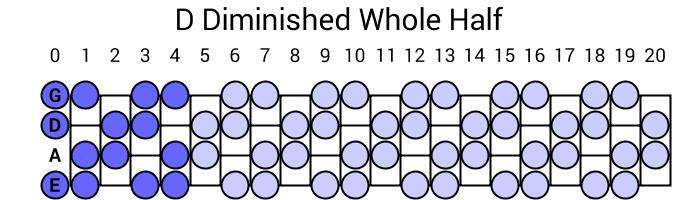 D Diminished Whole Half