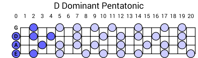 D Dominant Pentatonic