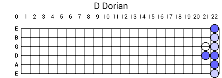 D Dorian