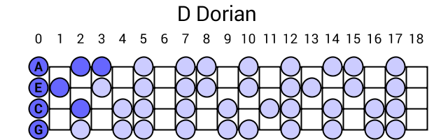 D Dorian