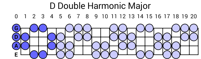 D Double Harmonic Major