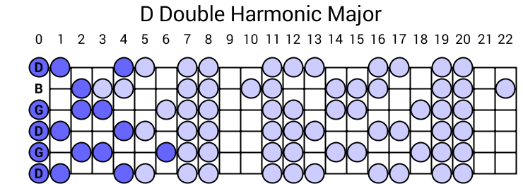 D Double Harmonic Major