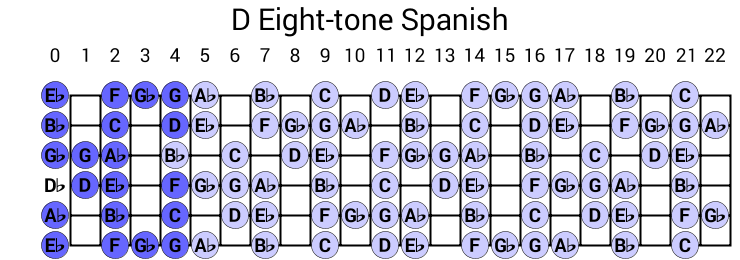 D Eight-tone Spanish