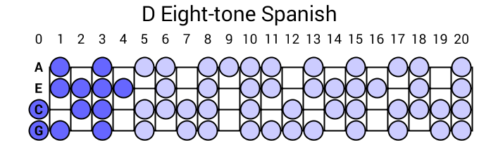 D Eight-tone Spanish