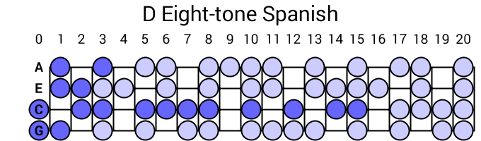 D Eight-tone Spanish