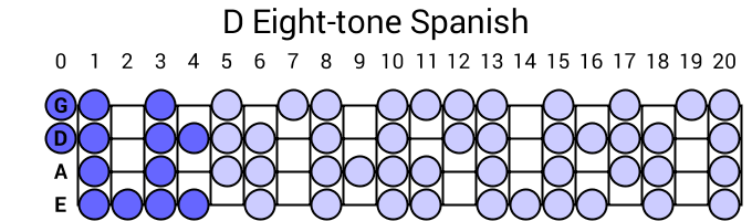 D Eight-tone Spanish