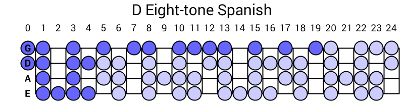 D Eight-tone Spanish