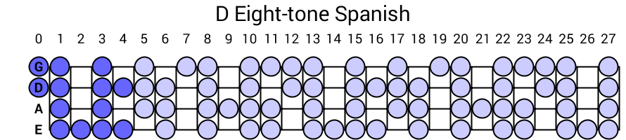 D Eight-tone Spanish