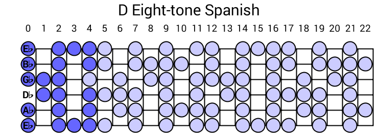 D Eight-tone Spanish