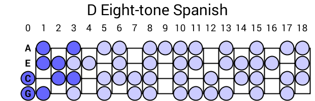 D Eight-tone Spanish