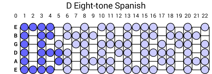 D Eight-tone Spanish