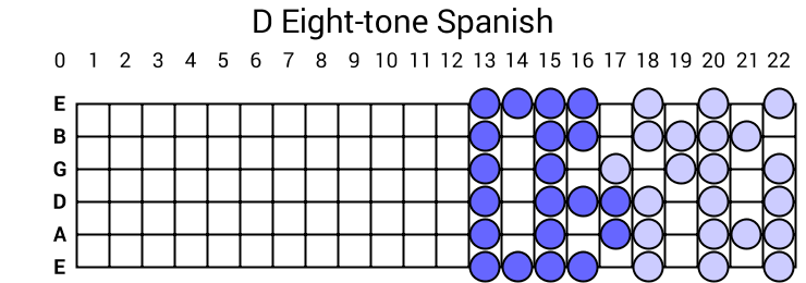 D Eight-tone Spanish