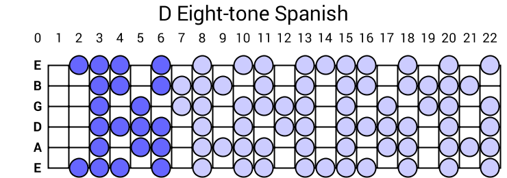 D Eight-tone Spanish