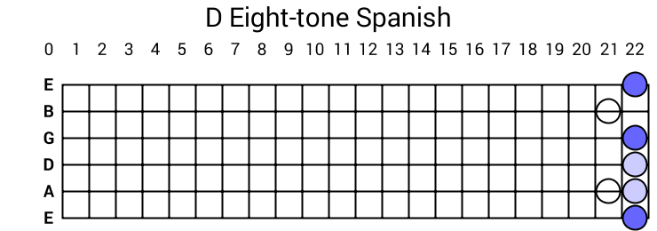 D Eight-tone Spanish