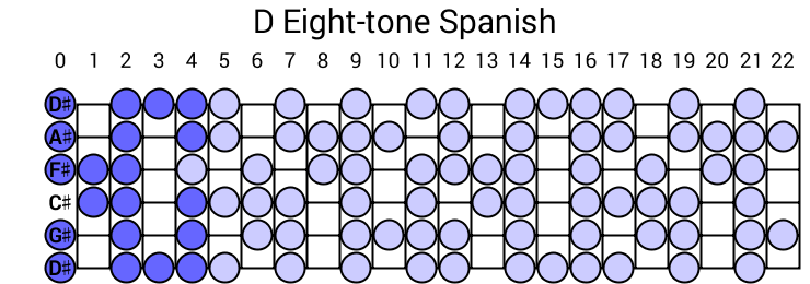 D Eight-tone Spanish