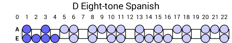 D Eight-tone Spanish