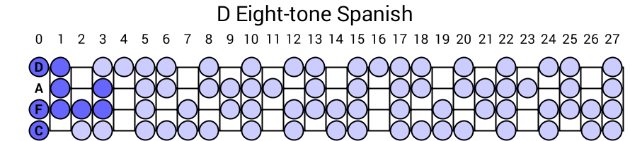 D Eight-tone Spanish