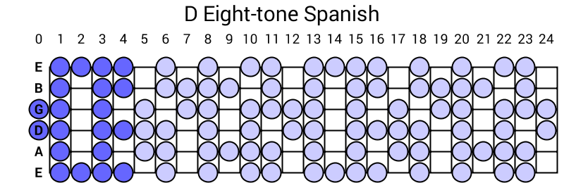 D Eight-tone Spanish