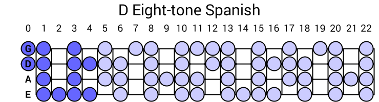 D Eight-tone Spanish