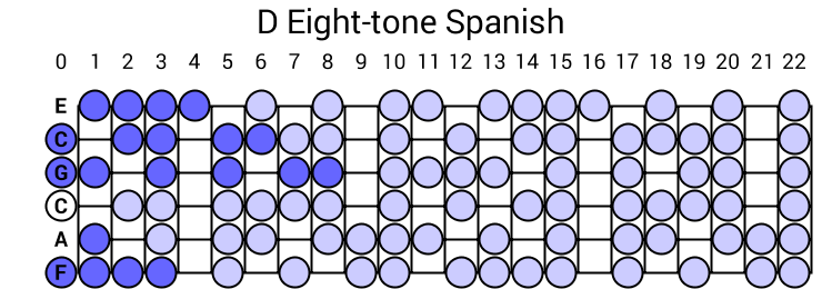 D Eight-tone Spanish