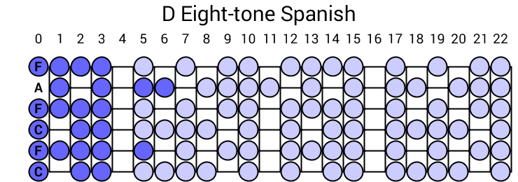 D Eight-tone Spanish