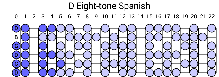 D Eight-tone Spanish