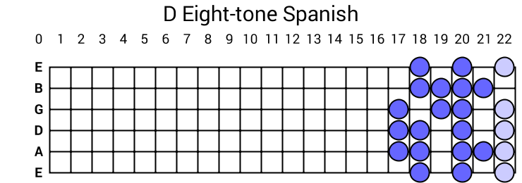D Eight-tone Spanish