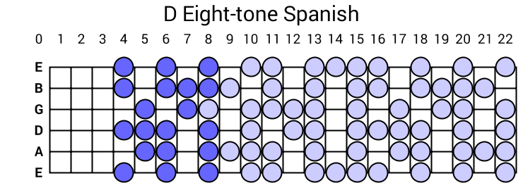 D Eight-tone Spanish