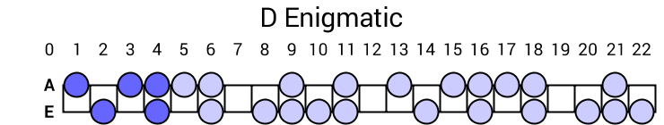 D Enigmatic