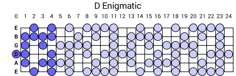 D Enigmatic