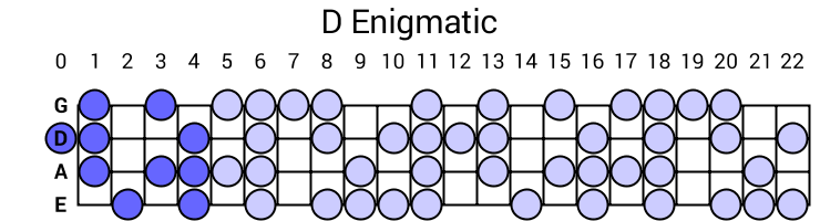 D Enigmatic