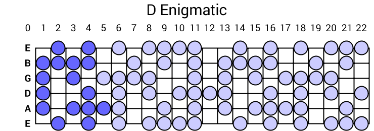 D Enigmatic