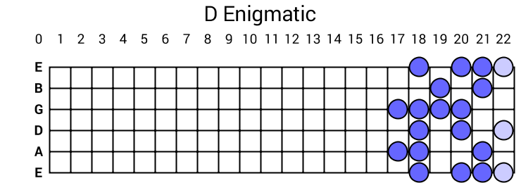 D Enigmatic