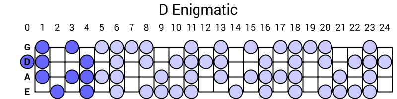 D Enigmatic