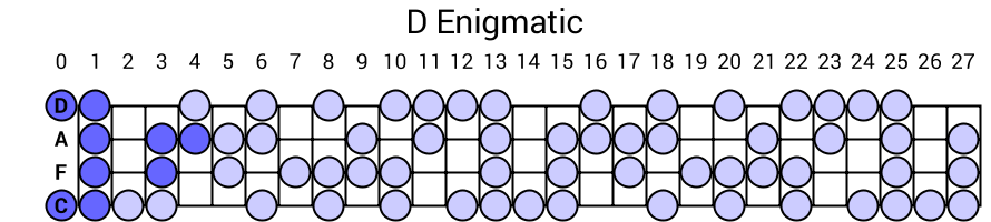 D Enigmatic