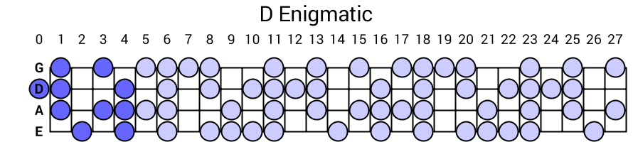 D Enigmatic