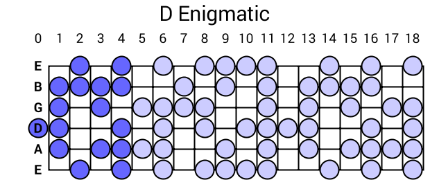 D Enigmatic