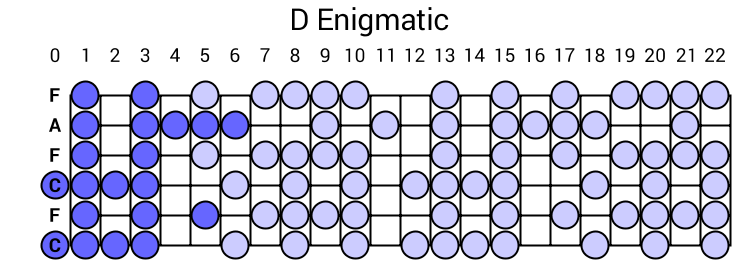D Enigmatic