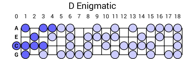 D Enigmatic