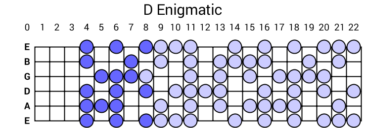 D Enigmatic