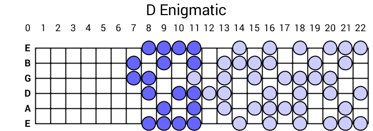 D Enigmatic