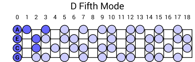 D Fifth Mode