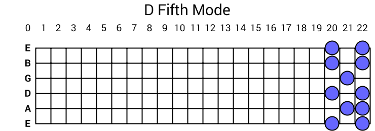 D Fifth Mode