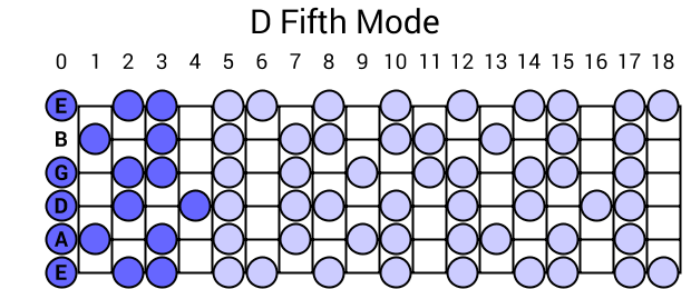 D Fifth Mode