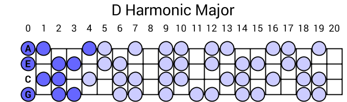 D Harmonic Major